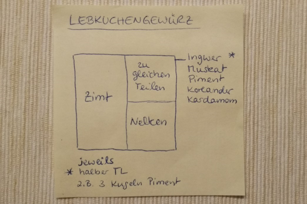 Rezept schematisch